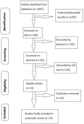 Inactivated vaccine Covaxin/BBV152: A systematic review